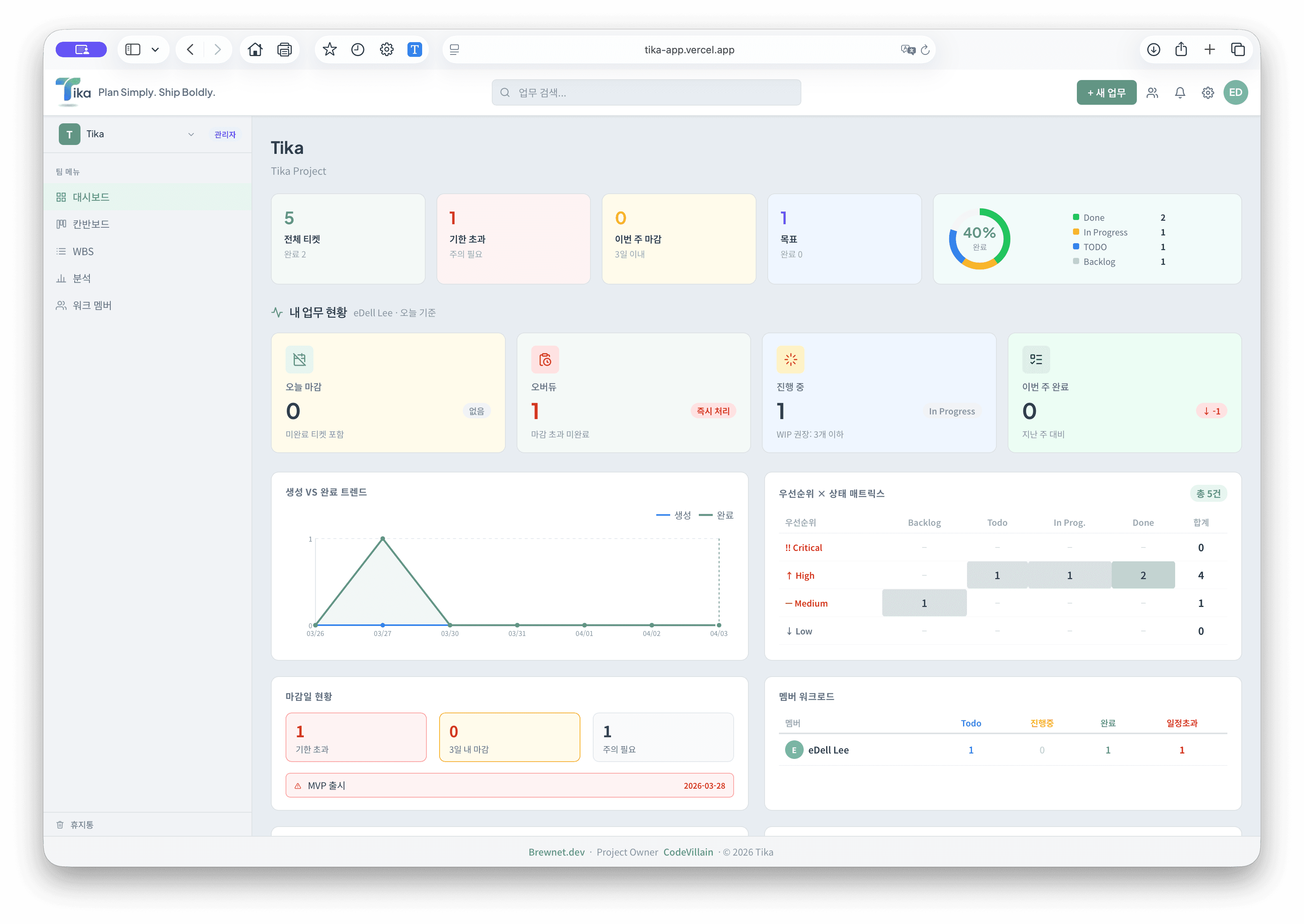 Tika Dashboard